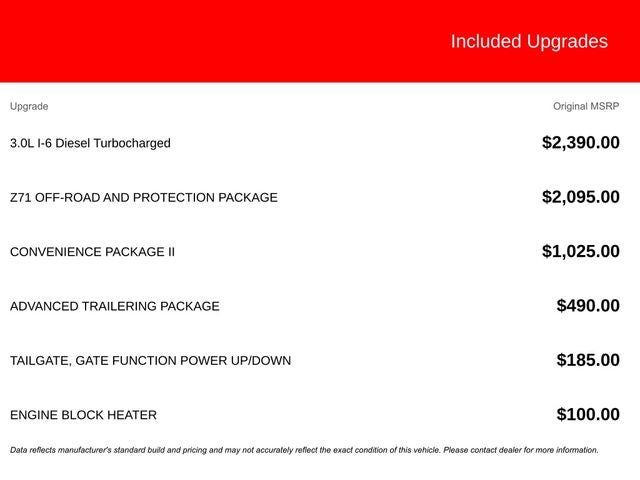 2021 Chevrolet Silverado 1500 LT LT1